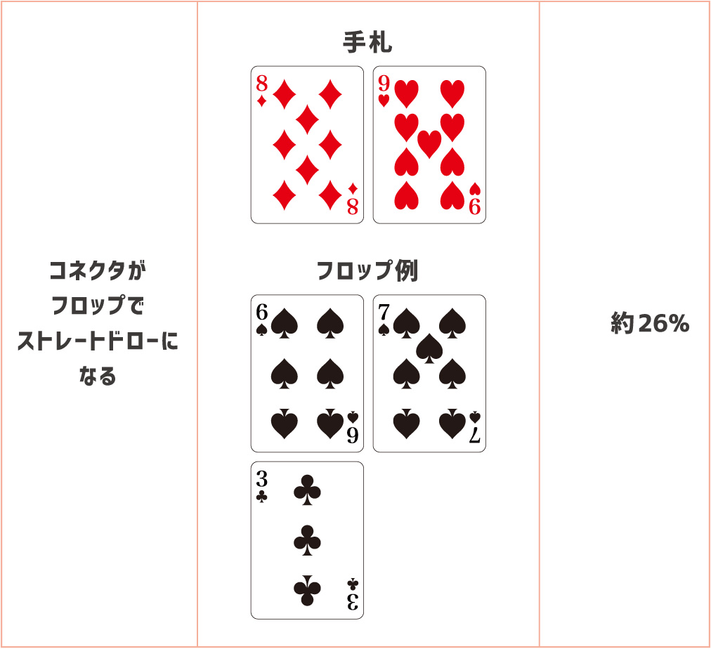 ポーカーの確率一覧 各役の確率とカードの組み合わせパターン Thedice